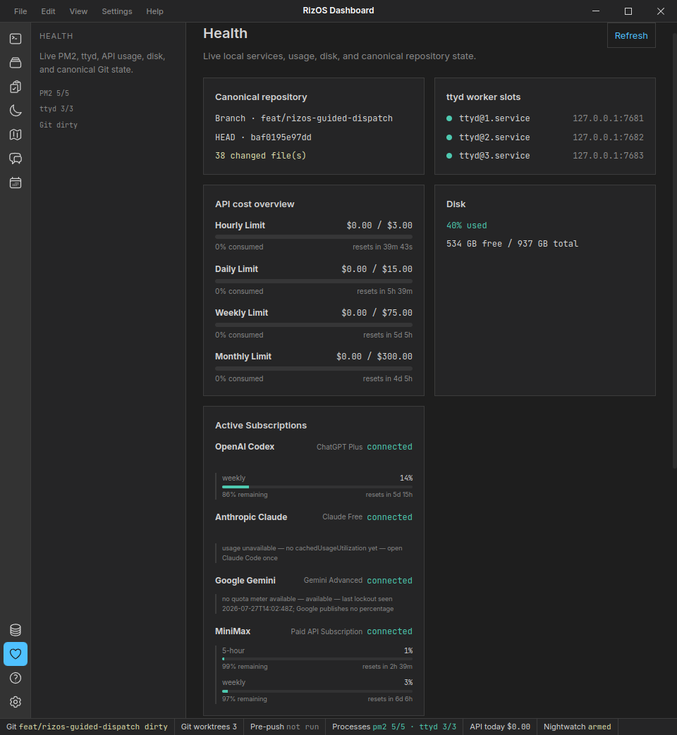 Health page showing canonical repository branch and changed file count, three ttyd worker slots on localhost, API cost limits by hour, day, week and month, disk usage, and connected subscription quotas